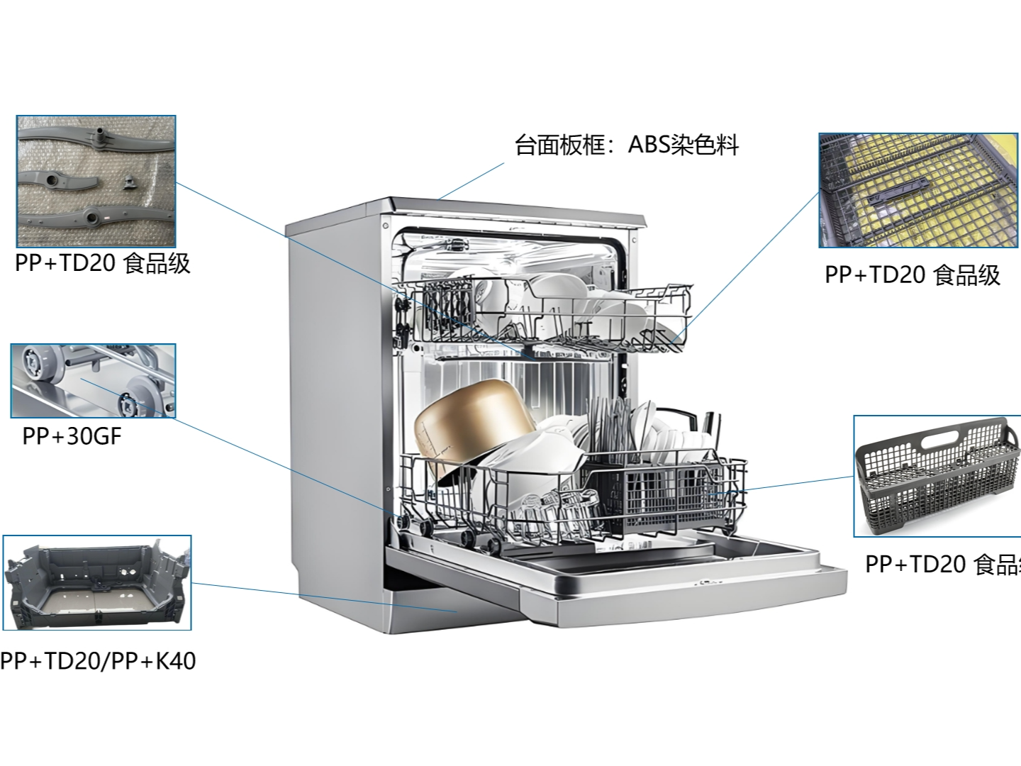 洗碗機(jī)